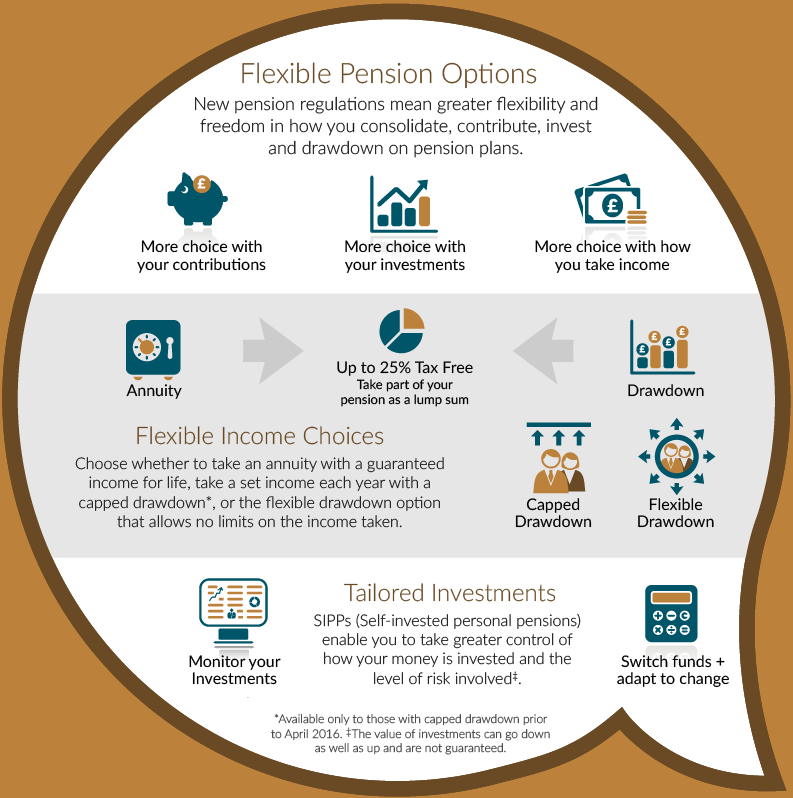 pensions_infographic